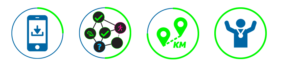 B2Mission Customer Journey B2Mission Customer Journey