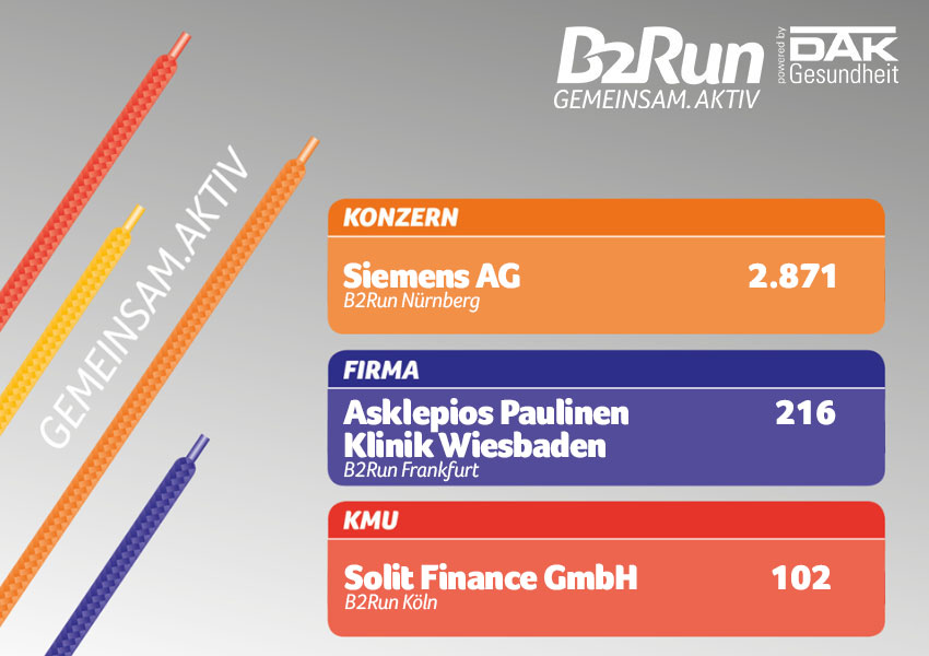 Die Fittesten der B2Run Saison 2019