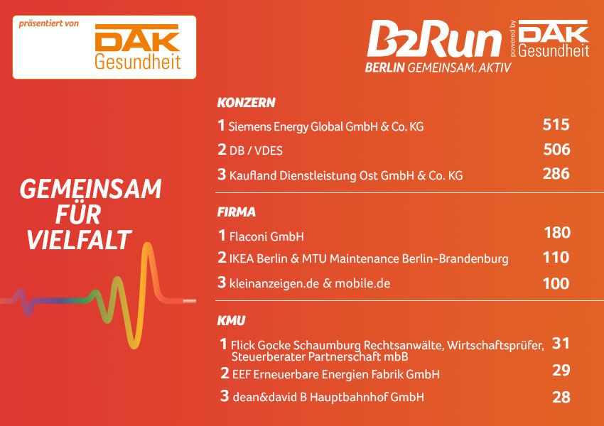 Die Fittesten beim B2Run Berlin
