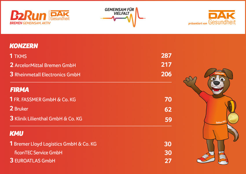 Die Fittesten B2Run Bremen