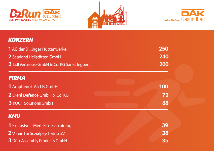 Pressemitteilung B2Run Dillingen