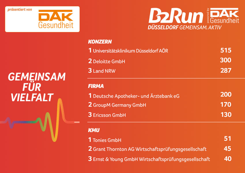 Die Fittesten beim B2Run Düsseldorf