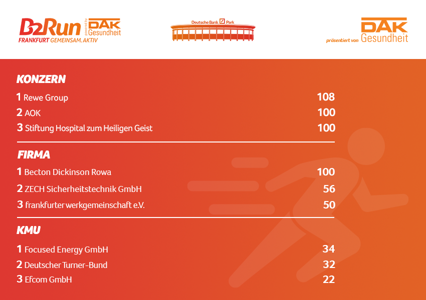 Die Fittesten Frankfurt