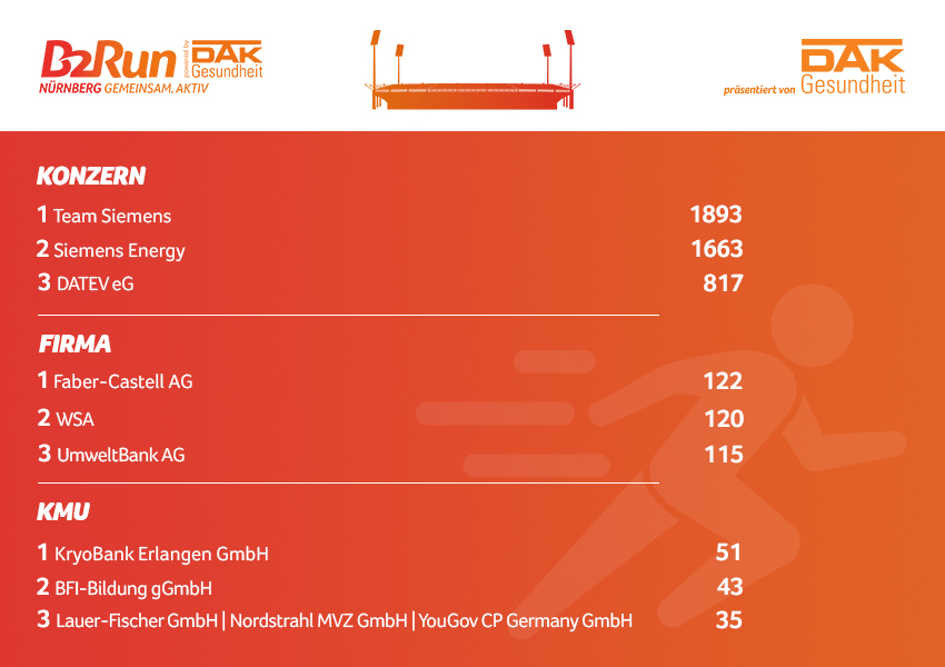 Pressemitteilung B2Run Nürnberg