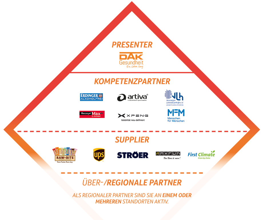 Presenter und Partner bei B2Run