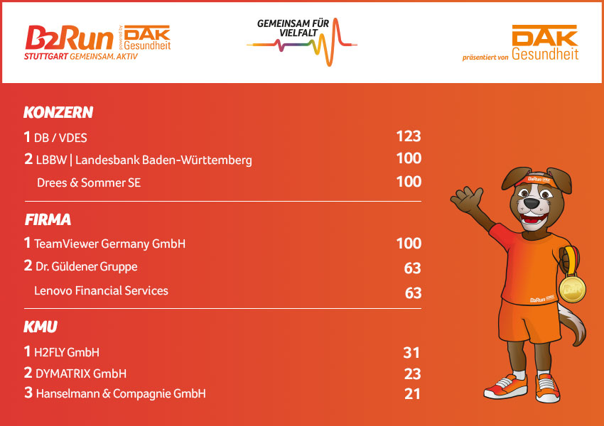 Die Fittesten B2Run Stuttgart