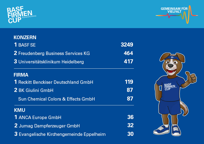 Die Fittesten beim BASF FIRMENCUP